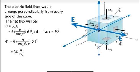 electric flux through a box|electric flux physics.